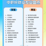 攀枝花中职升学招生老师：读中职学校选什么专业？六大热门专业介绍