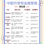 攀枝花中职升学资讯：2025年适合男孩子的中职专业有哪些？就业前景如何？